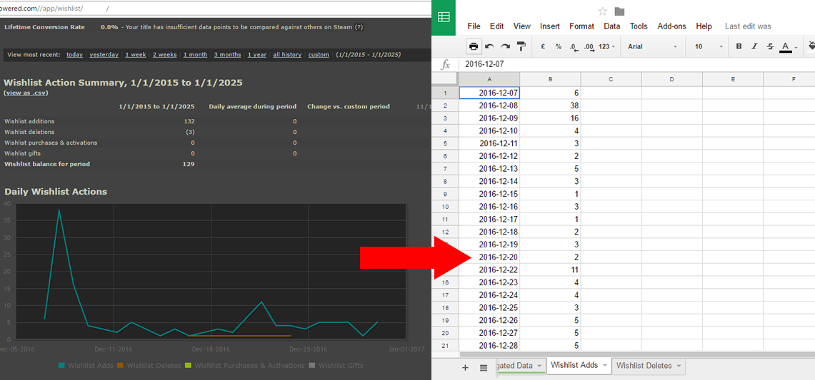 A screenshot showing the Steam wishlist data being imported into Google Sheets.